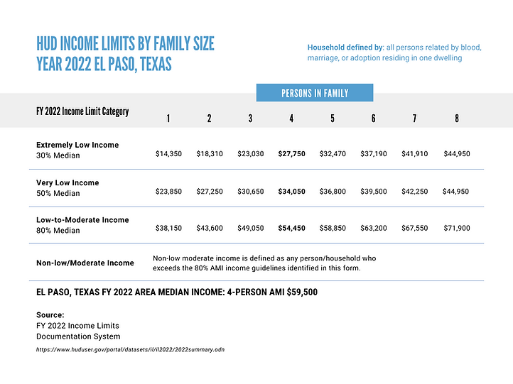 AMI El Paso 2022.png